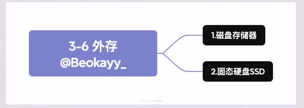 第三章 存储系统（BOK）