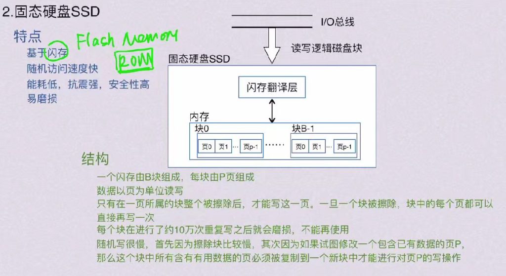 第三章 存储系统（BOK）