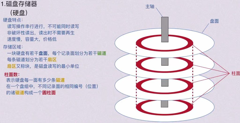 第三章 存储系统（BOK）