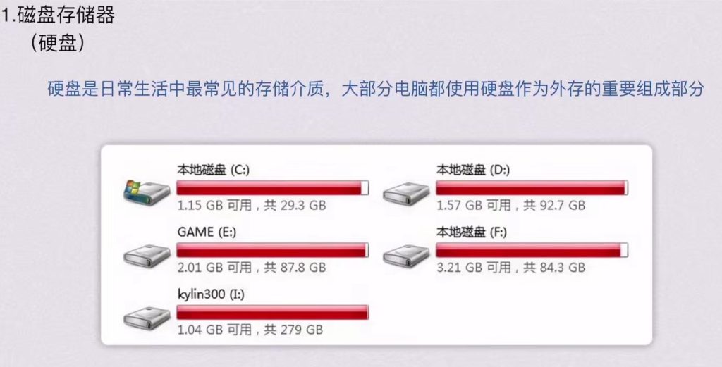 第三章 存储系统（BOK）