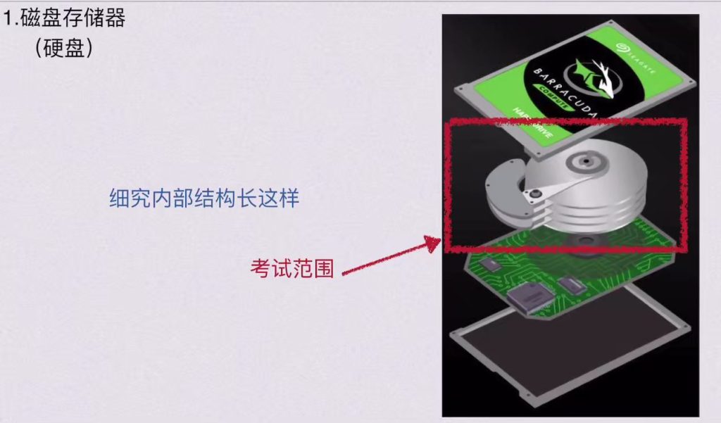 第三章 存储系统（BOK）