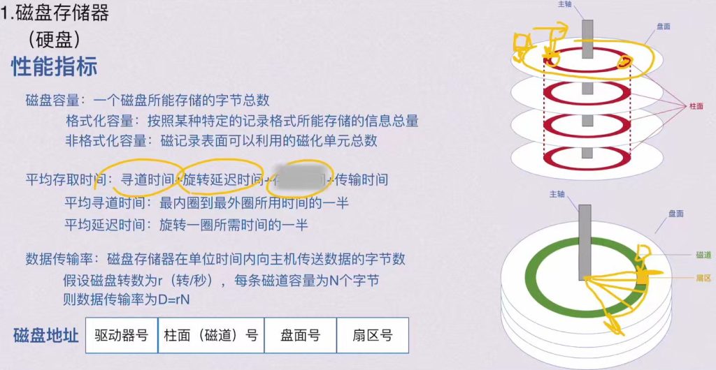 第三章 存储系统（BOK）