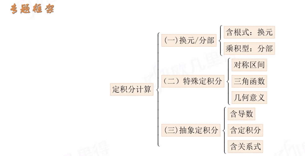 专题10 定积分计算
