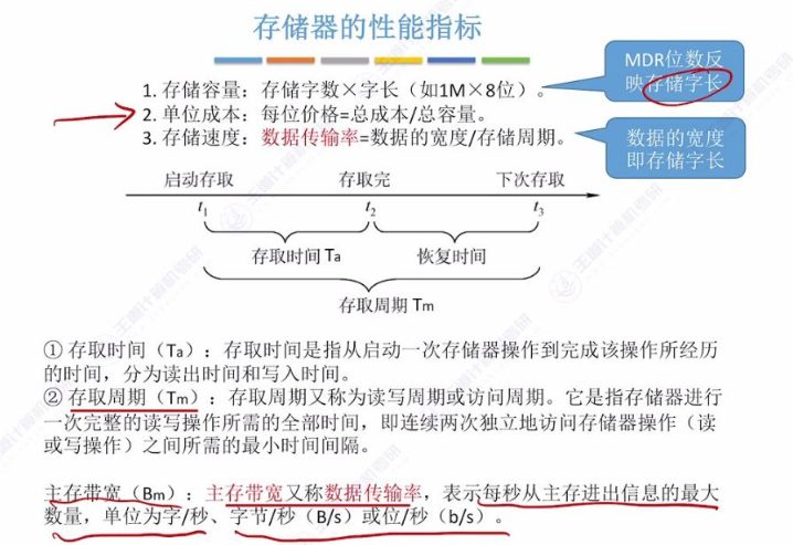 第三章 习题集（研芝士）