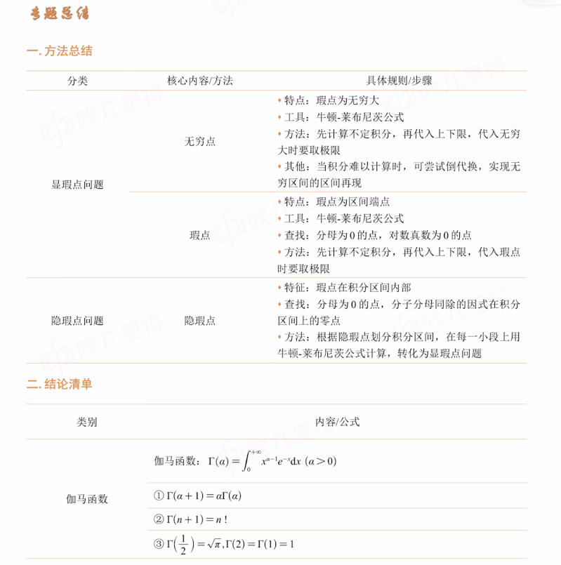 专题11 反常积分计算