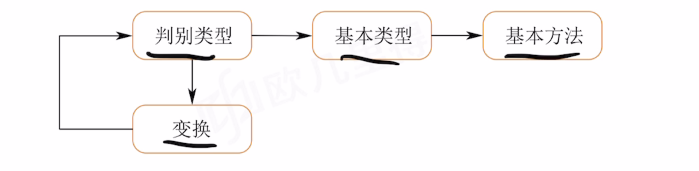专题20 具体型行列式的计算