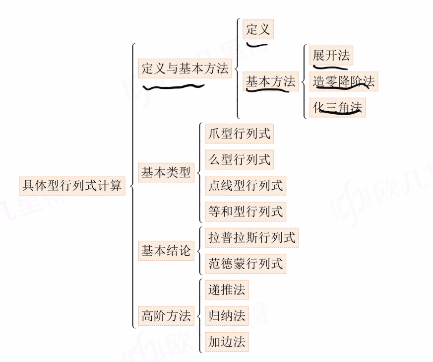 专题20 具体型行列式的计算