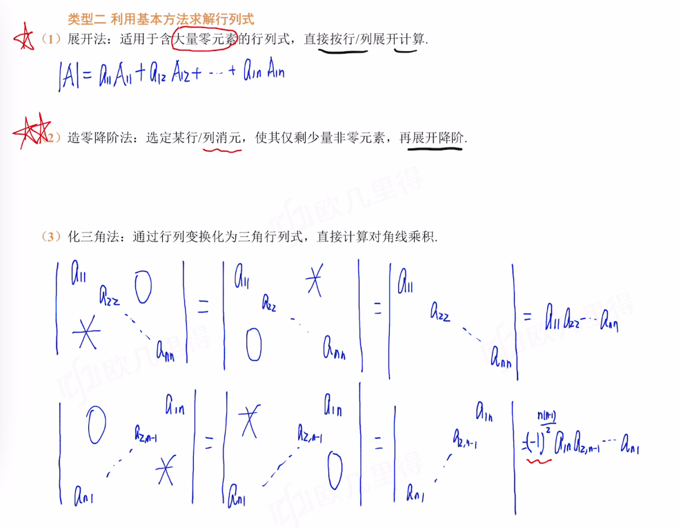 专题20 具体型行列式的计算
