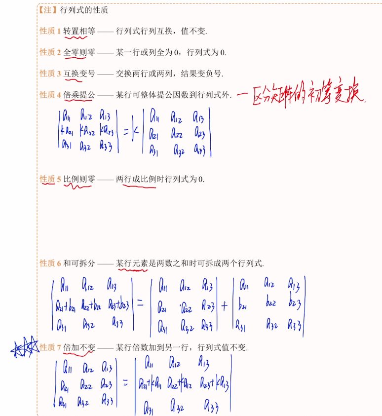 专题20 具体型行列式的计算