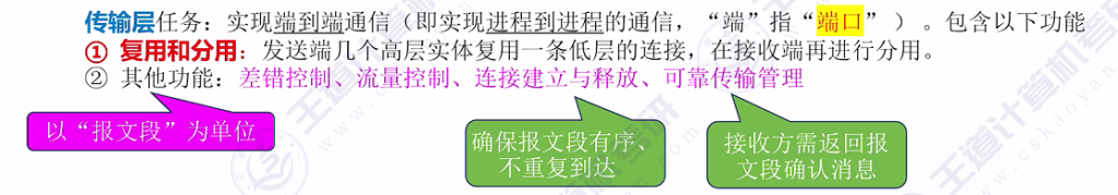第一章 06 OSI参考模型、TCP\IP模型（王道）