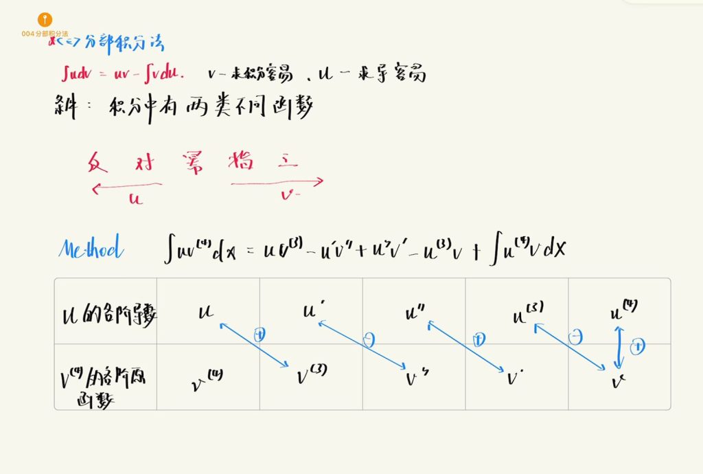 数学公式