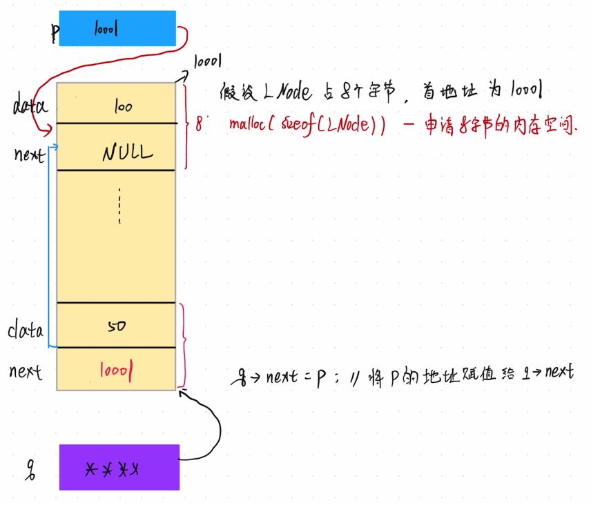 第二章 线性表 手写笔记