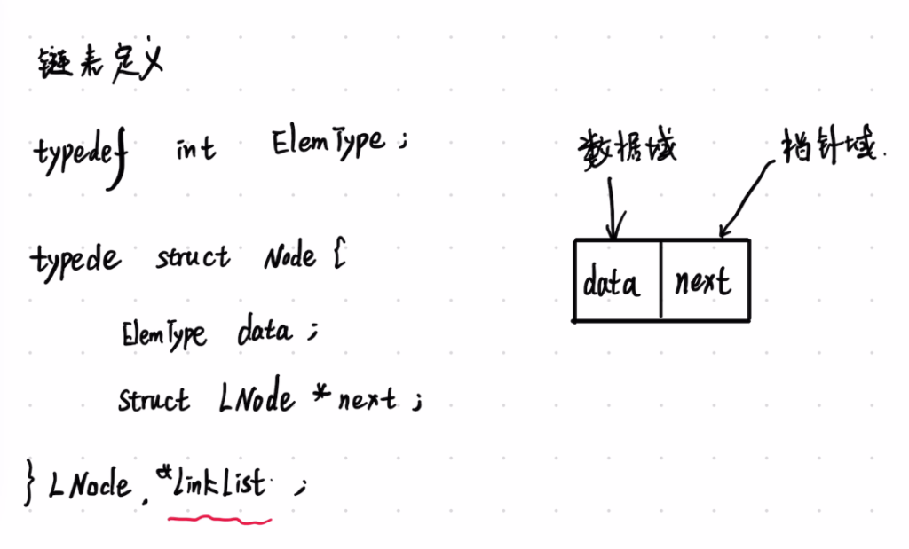 第二章 线性表 手写笔记