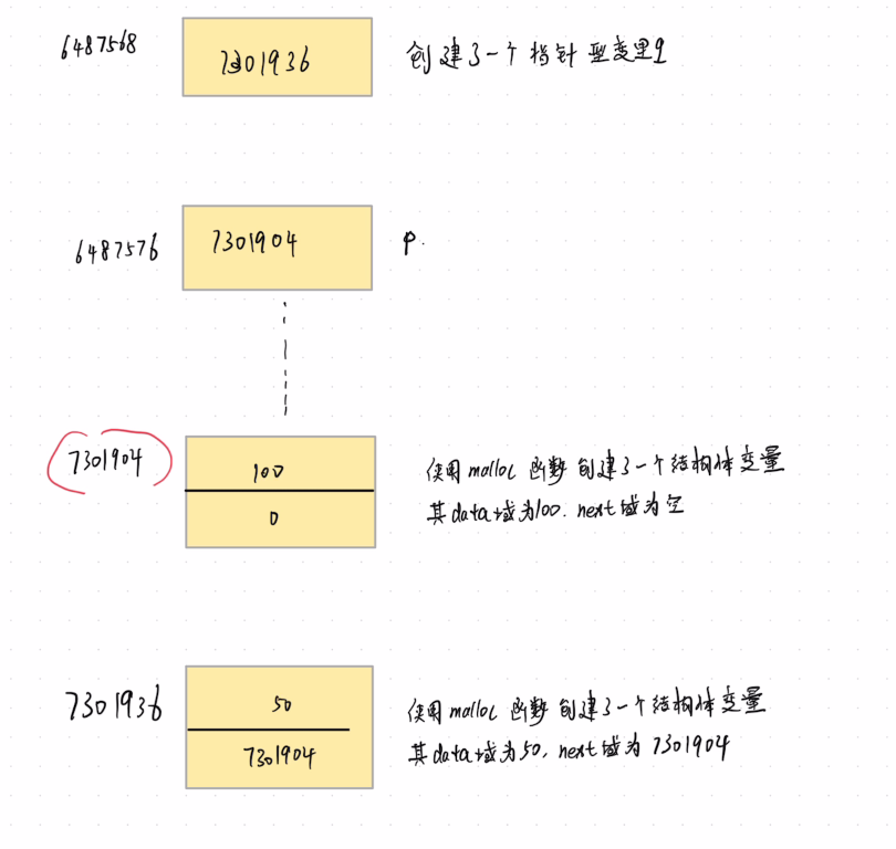 第二章 线性表 手写笔记