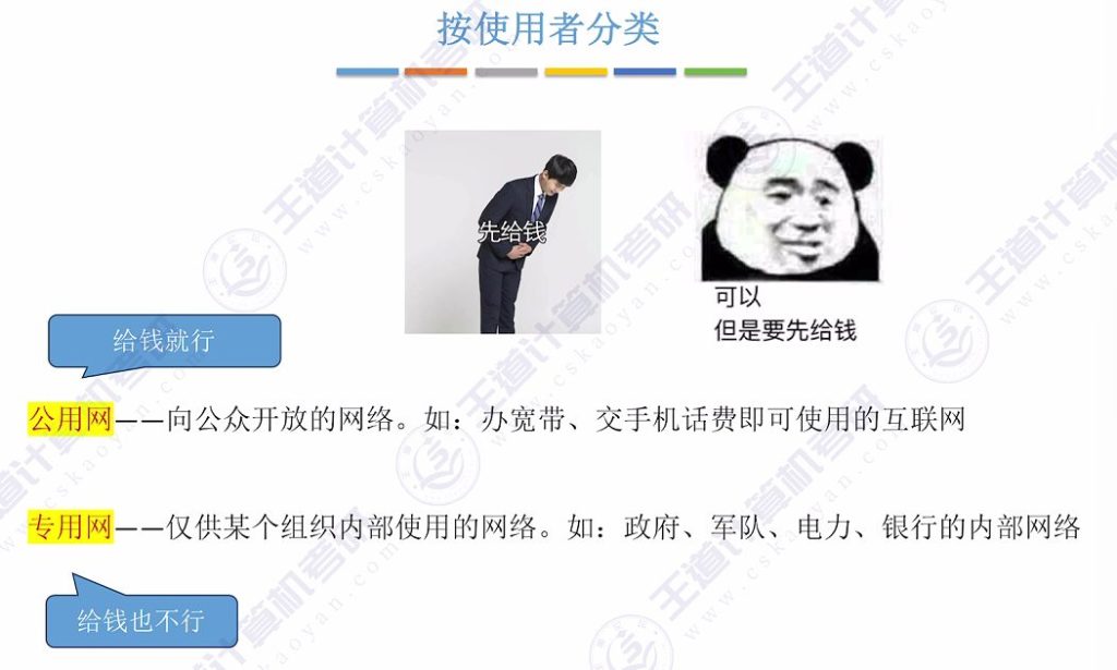 第一章 03计算机网络分类（王道）