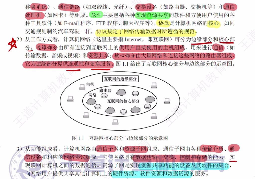 第一章 课本笔记（王道）