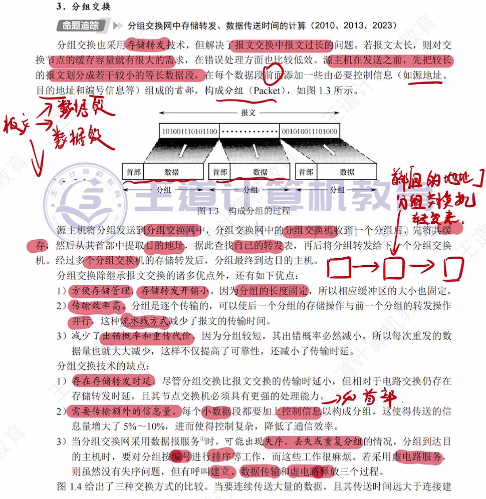 第一章 课本笔记（王道）