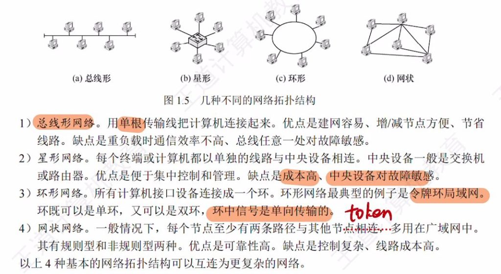 第一章 课本笔记（王道）
