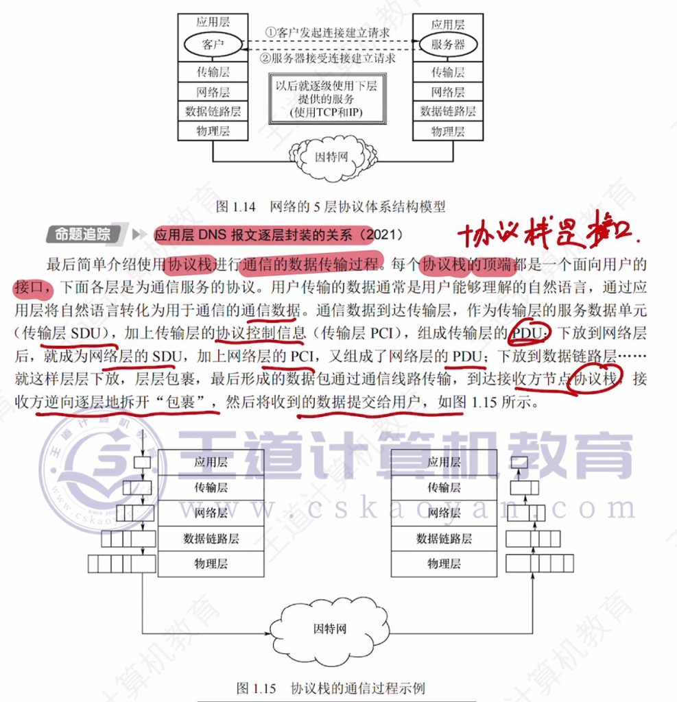第一章 课本笔记（王道）