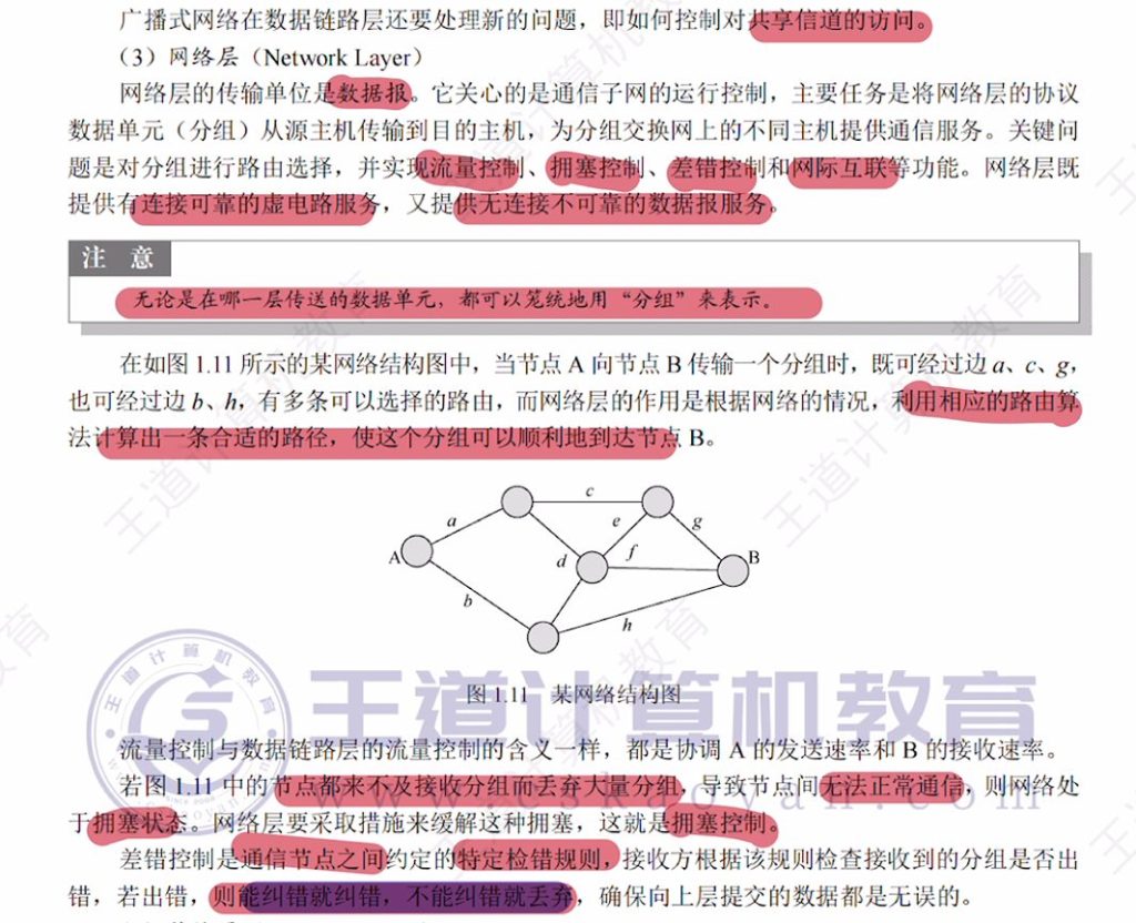 第一章 课本笔记（王道）
