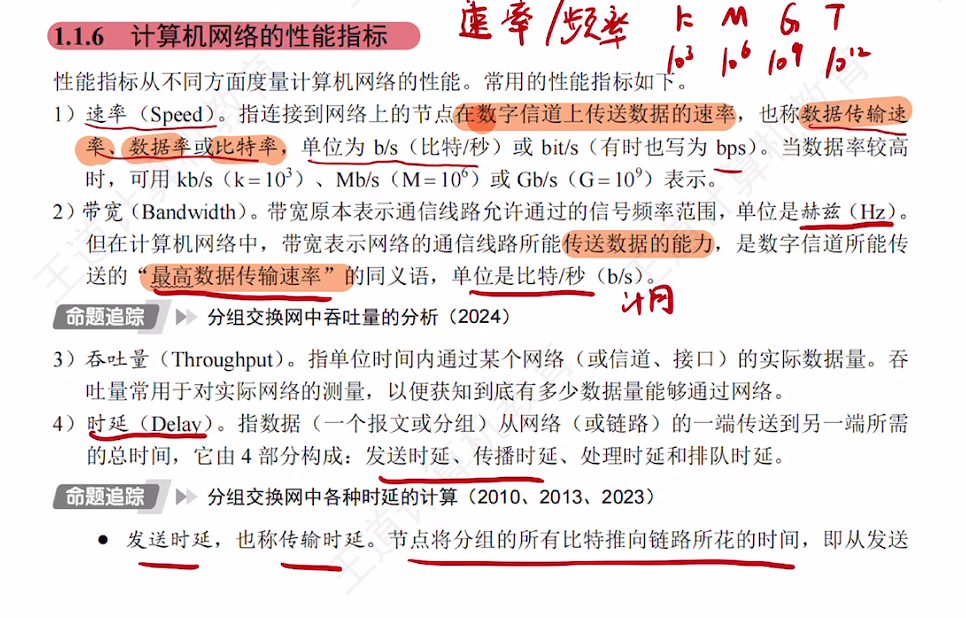 第一章 课本笔记（王道）