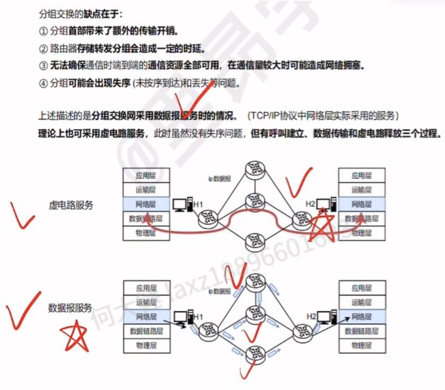 第一章 习题（王道）