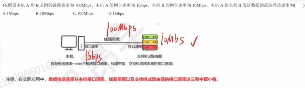 第一章 习题（王道）