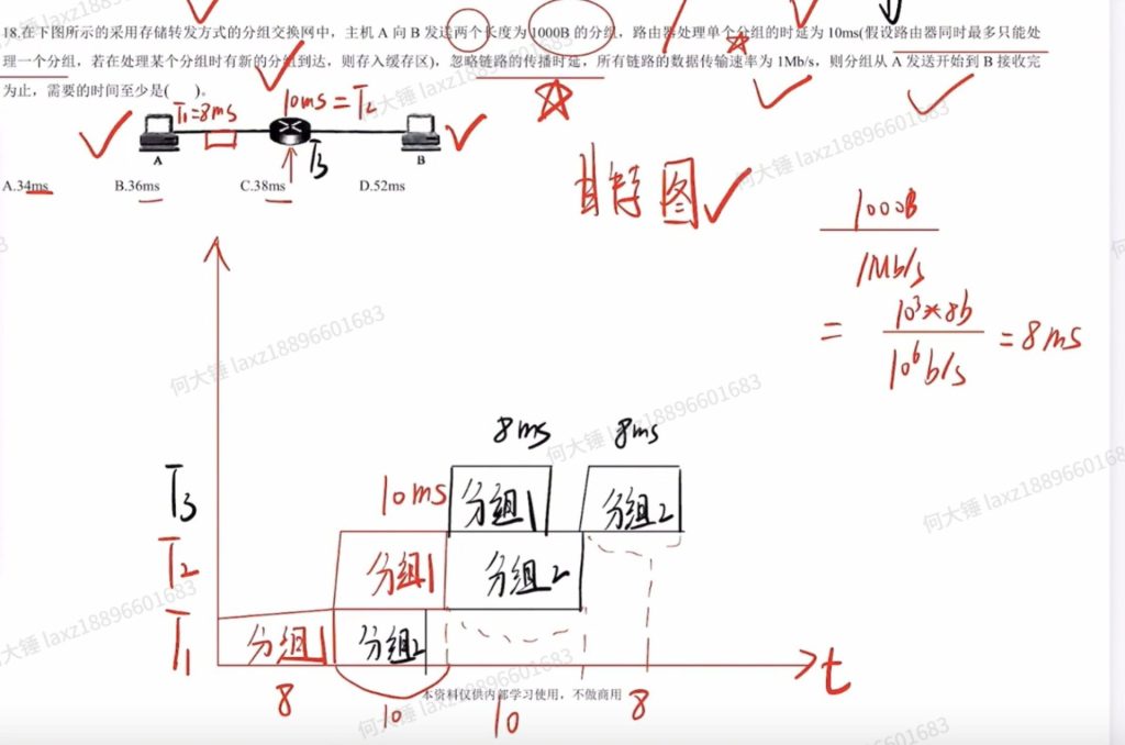 第一章 习题（王道）