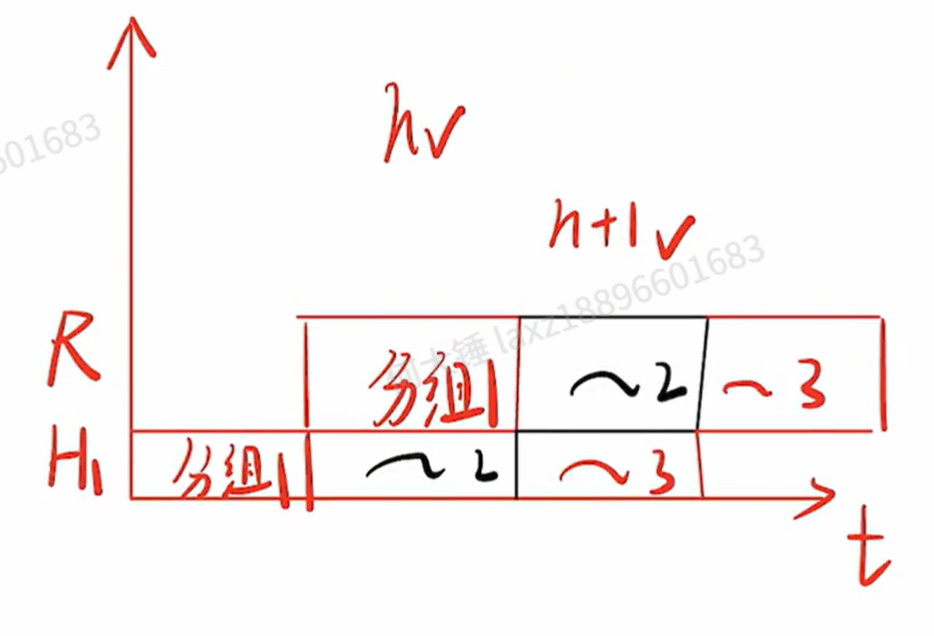 第一章 习题（王道）