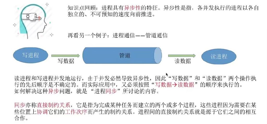 第二章 03同步与互斥（王道）