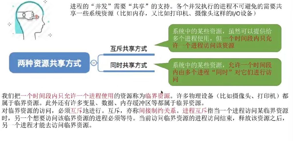 第二章 03同步与互斥（王道）
