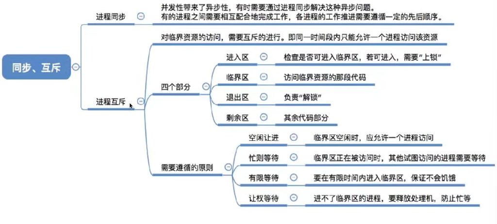 第二章 03同步与互斥（王道）