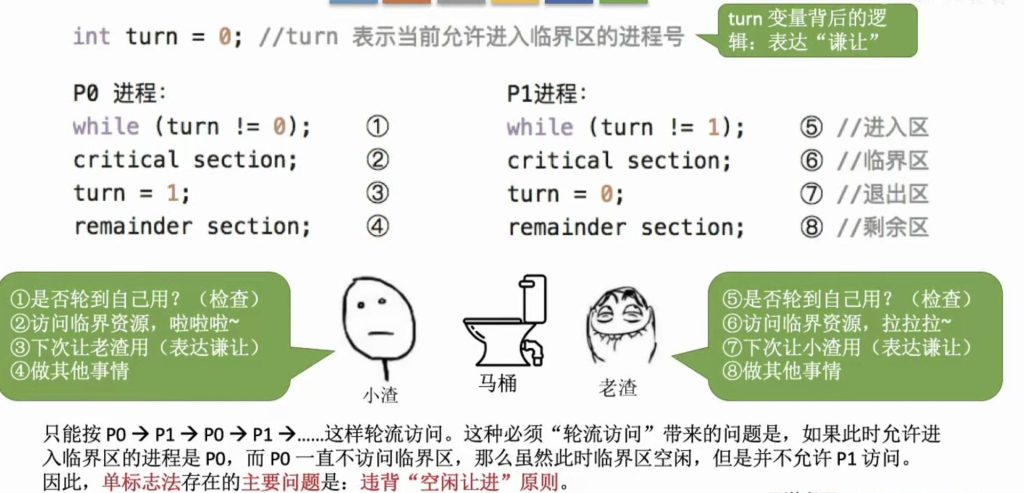 第二章 03同步与互斥（王道）