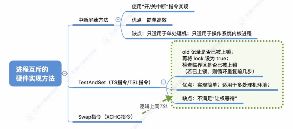 第二章 03同步与互斥（王道）