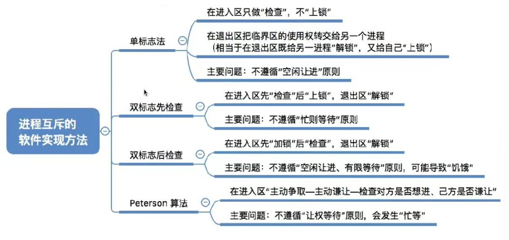 第二章 03同步与互斥（王道）