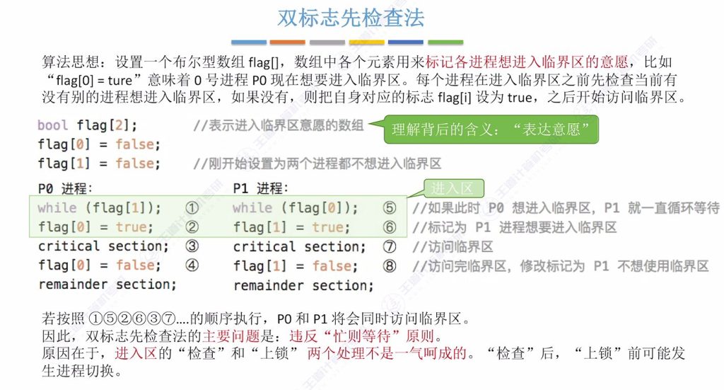 第二章 03同步与互斥（王道）