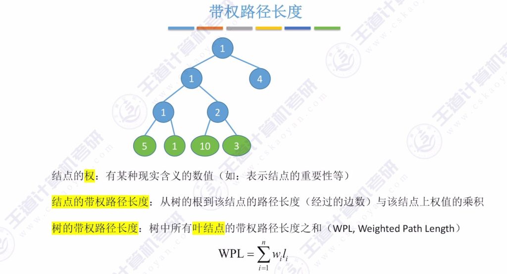 第五章 05哈夫曼树（王道）