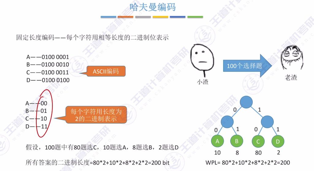 第五章 05哈夫曼树（王道）