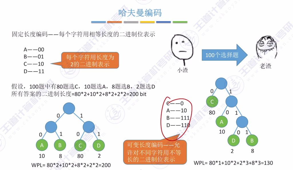 第五章 05哈夫曼树（王道）
