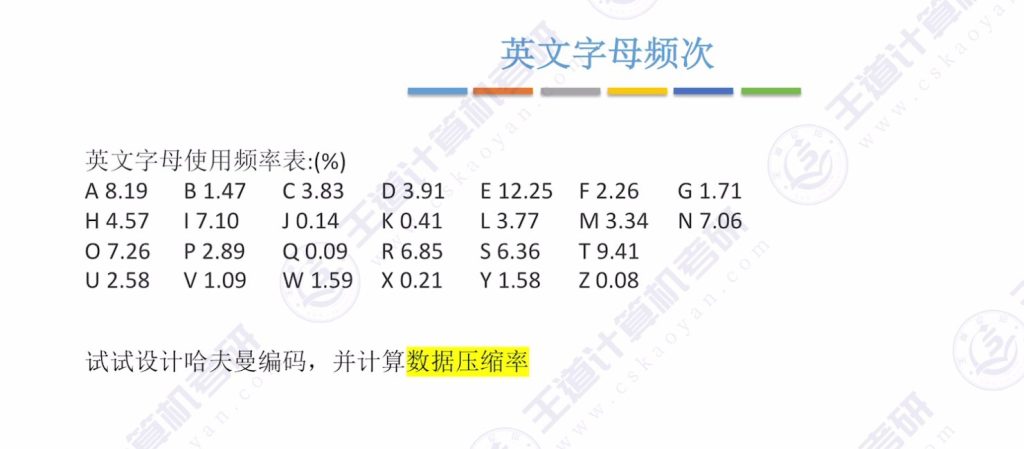 第五章 05哈夫曼树（王道）