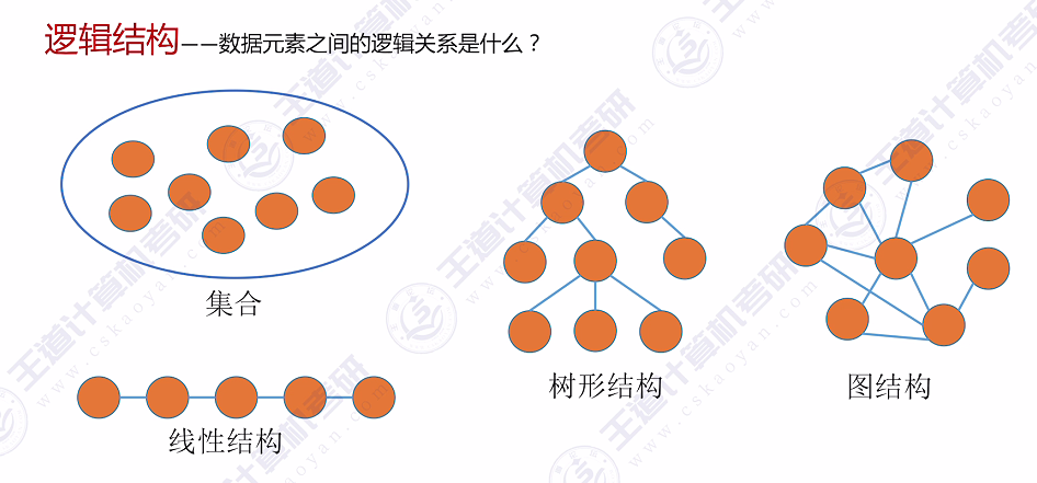 第五章 06并查集（王道）