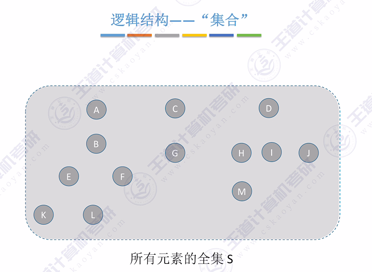 第五章 06并查集（王道）
