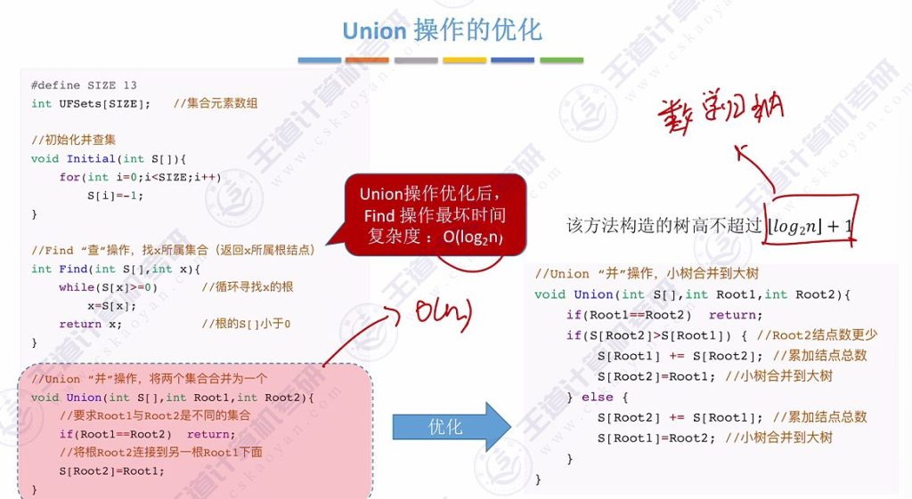 第五章 06并查集（王道）