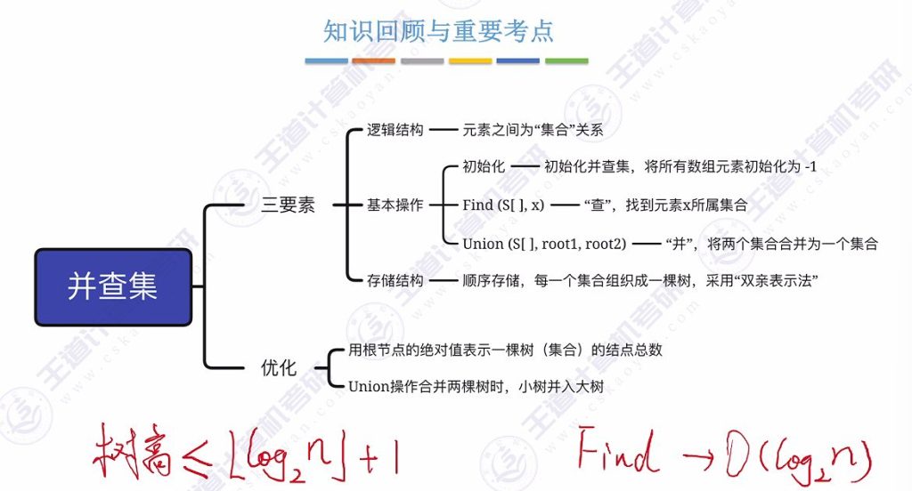 第五章 06并查集（王道）