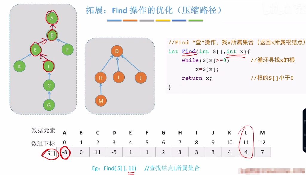 第五章 06并查集（王道）