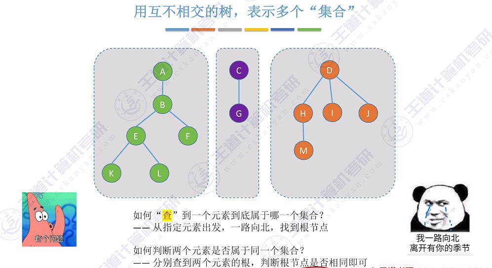 第五章 06并查集（王道）
