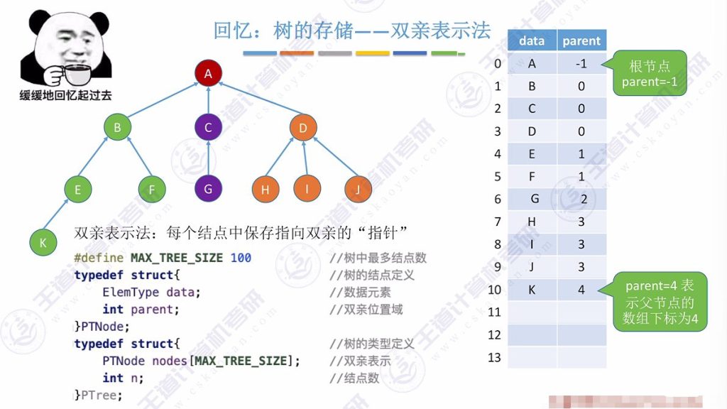 第五章 06并查集（王道）