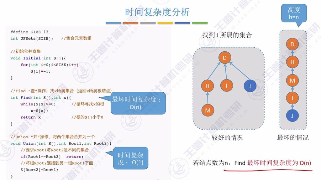 第五章 06并查集（王道）