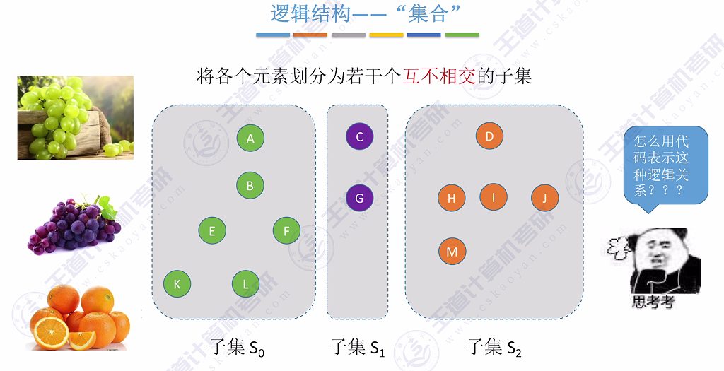 第五章 06并查集（王道）