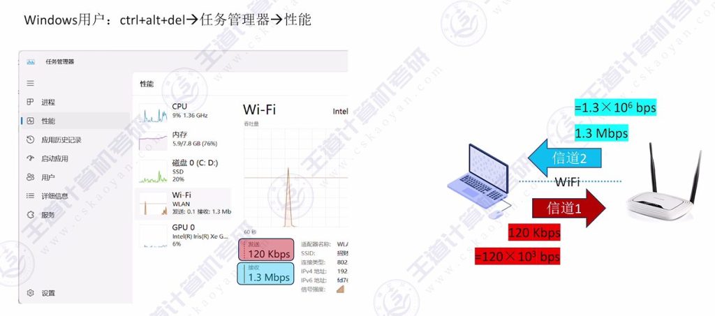 第一章 04计算机网络性能指标（王道）